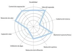 Cobertor Térmico Geobubble Azul Para Piscina 400 Micras (9 X 4 M.) -Intemperie Jardín Tienda 9f4d9090058a39f3